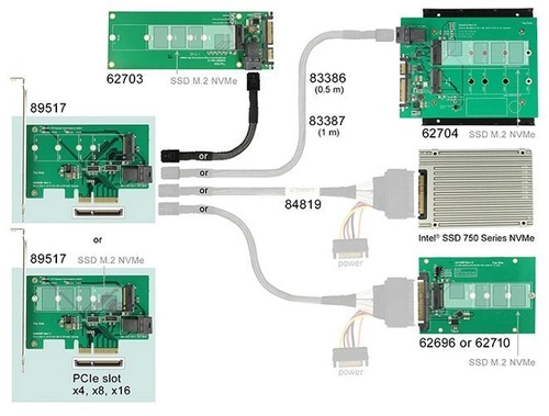 BROADCOM MegaRAID 9560-16i 05-50077-00 SAS/SATA/NVMe 12Gb/s 8GB nieuw 3 jaar